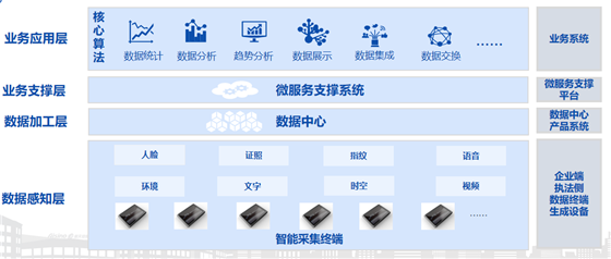 在市場監(jiān)管改革大背景下，如何做好智慧監(jiān)管與服務(wù)？