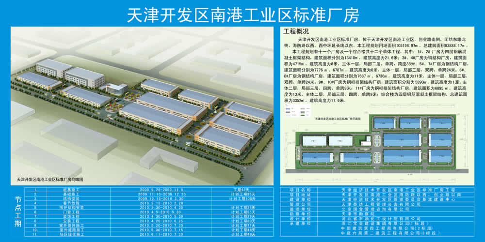 南港工業區標準廠房