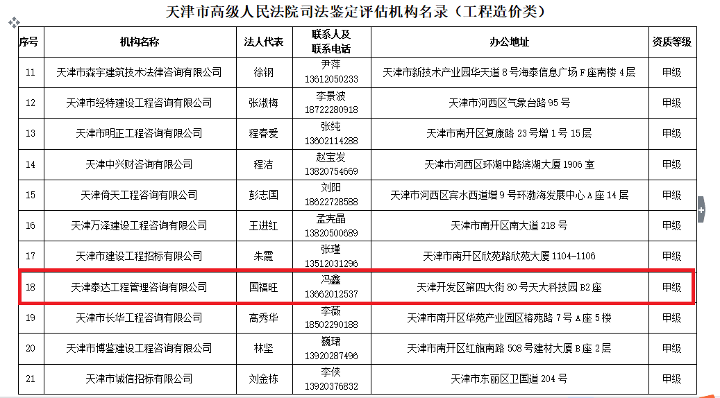 我司入圍天津市高級人民法院 鑒定評估機構(gòu)名錄（工程造價類）的通知