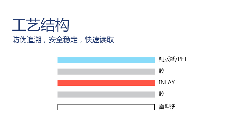 圖書借閱標簽分層圖