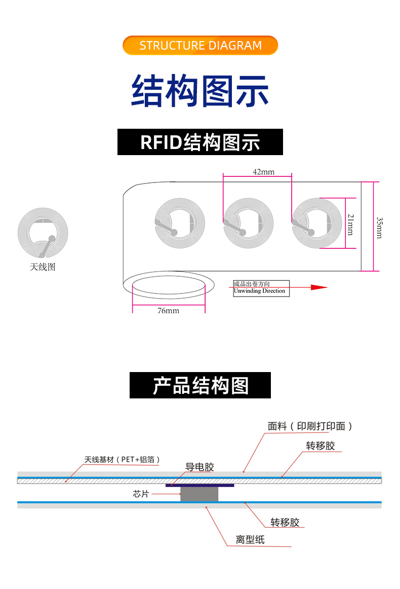 NFC標(biāo)簽詳情頁_04.jpg